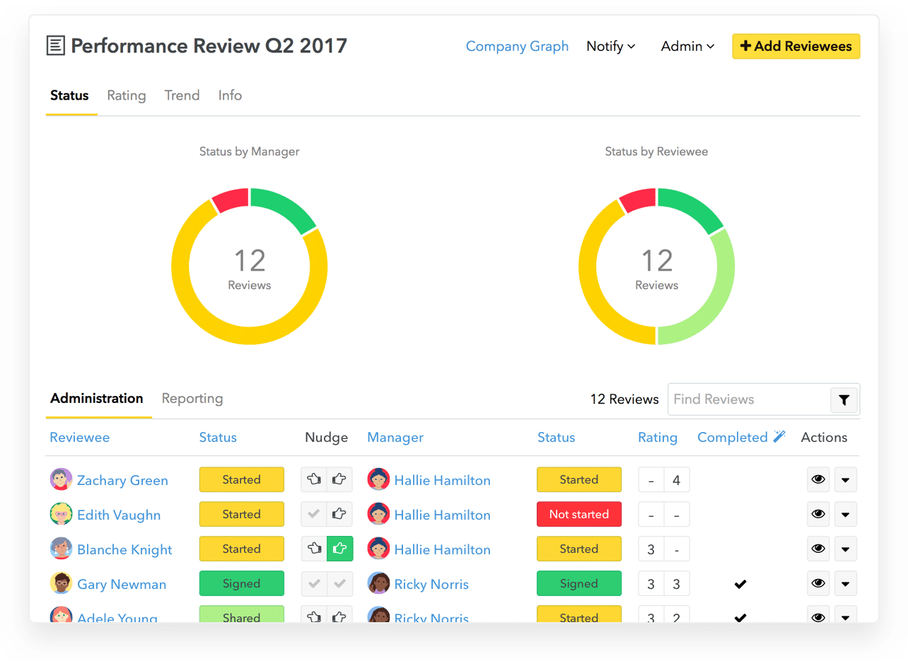 Small Improvements Reviews, 11s, Objectives, 360s, and Praise