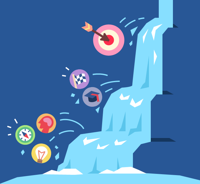 cascading objectives