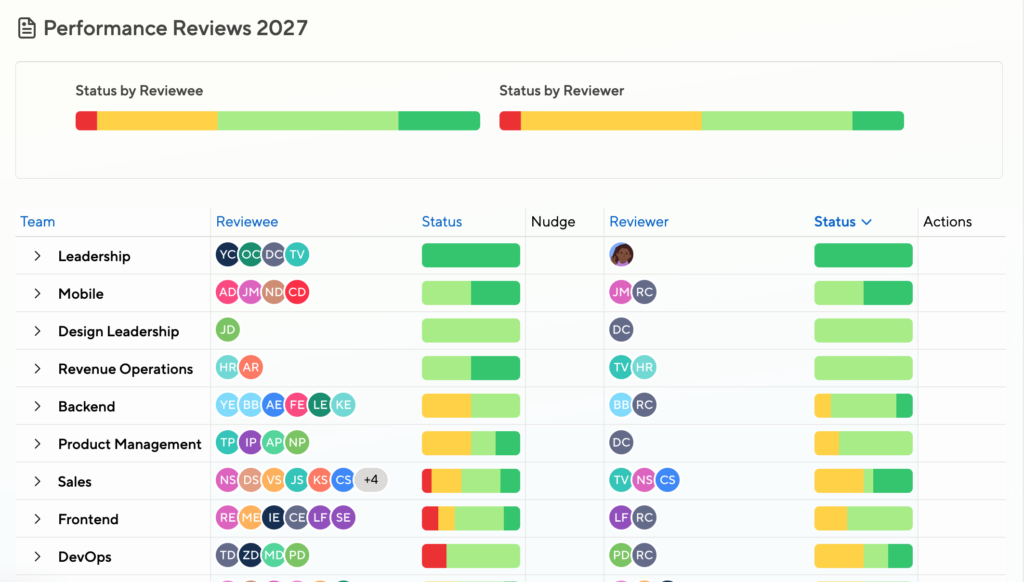 Overview of all Performance Reviews in a company, grouped by department